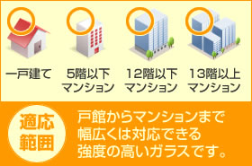 戸建てからマンションまで対応する高強度のガラス